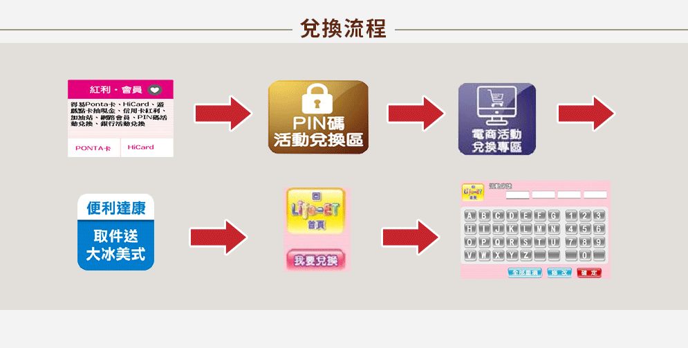 超商取貨選萊爾富