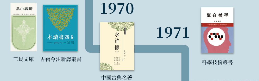 紀念集 出版社 出版業 書局 書店 書街出版史 文化事業 重慶南路 創業史 人物傳記