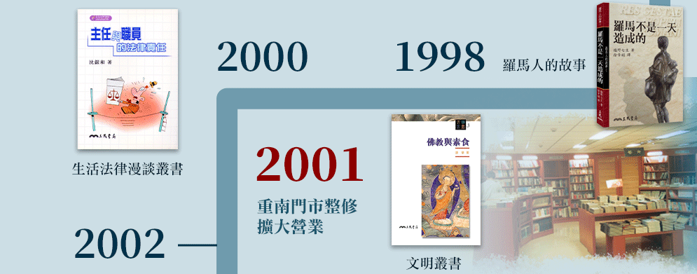紀念集 出版社 出版業 書局 書店 書街出版史 文化事業 重慶南路 創業史 人物傳記