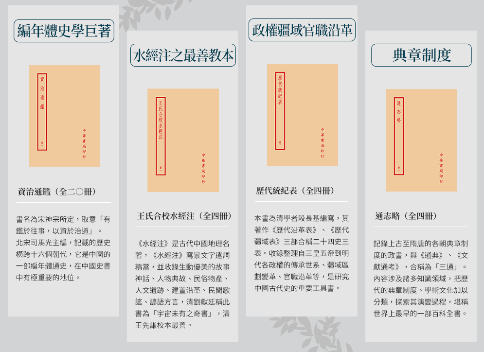 中國史、古代、古籍、歷史、四部備要、中華書局、二十四史、四史、斷代史、編年體、史記、漢書、後漢書、三國志、資治通鑑、司馬光、司馬遷、王陽明、顧炎武。