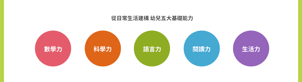 三民小山丘、點讀書籍、兒童讀物、兒童、童話、雙語教育、雙語、幼兒語言訓練、訓練、英文學習、英文啟蒙、英語自然發音、單字書、識字百科、翻翻書、學前認知、數字書、遊戲書、親子活動、幼兒認知發展階段、幼兒發展、玩具發展、五感開發、2030雙語國家政策發展藍圖五大策略、2030雙語國家幼兒園、英語學習教材、0-6歲嬰幼兒啟蒙閱讀首選、把握0-6歲黃金期，發揮幼兒最大潛能、學習黃金期、陪伴小孩掌握每一個成長關鍵、幫助孩子成長茁壯為一座座高山、語言、認知、創意、成長、最優質的語言學習互動內容，為寶貝營造最佳雙語環境、從認識自我，到認識世界，用閱讀為孩子開啟寬廣的認知視野、突破傳統閱讀，打造邊玩、邊讀、邊學的親子共讀模式。讓孩子乘著想像的翅膀，面對成長必經的各種課題、小山丘點讀系列、超值組合、臺灣第一套點讀翻翻書、中英雙語翻翻點讀寶盒、100 First Words給小小孩的第一本中英100單字書、數字馬戲團：給小小孩的第一本點讀數字翻翻書、手腦協調 遊戲式學習 互動雙語教學、玩玩唱唱開口說英文、《雙語故事書會唱歌》點讀音樂盒、Rapunzel 長髮公主、The Frog Prince 青蛙王子、Little Red Riding Hood 小紅帽、Hansel and Gretel 糖果屋、獨家跟讀模式 迪士尼規格音樂 經典童話、探索世界的100個單字、英美媽媽們論度爆表的暢銷幼兒書！搭配好玩又有趣的翻翻機關，打造寶寶學習認字的啟蒙世界！、用英文學數數好簡單！、從小建立數字認知及英文語感，打開翻頁玩一玩，用最有趣的方式學數數和說英文！、童話小天地、灰姑娘鞋店、小黑兔、智慧市的糊塗市民、愛咪與愛米麗、隨書附中文故事朗讀CD、點讀貼紙、給孩子一個彩色的夢，隨著童話的翅膀，一同遨遊在想像的王國！、三民小山丘點讀系列專用點讀筆、解放爸媽的魔法好物、把家中繪本全都變成有聲書，寶寶隨點隨聽，自主學習好幫手！、小山丘繪本系列、人體透視書、專業醫師審定、電子學習單、利用透明書頁設計，帶領孩子層層剖析自己的身體，展開奇妙的人體探索之旅。、樹的透視書、透視書系列好評連發！、利用透明書頁設計，一層一層剖析大樹生態系，帶領孩子發現樹木隱藏的祕密