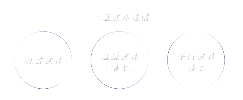 三重世界建構 現實世界X虛擬世界「樂土」X平行世界「廢土」